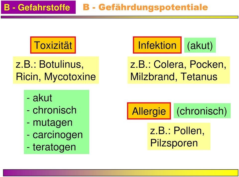 mutagen - carcinogen - teratogen z.b.