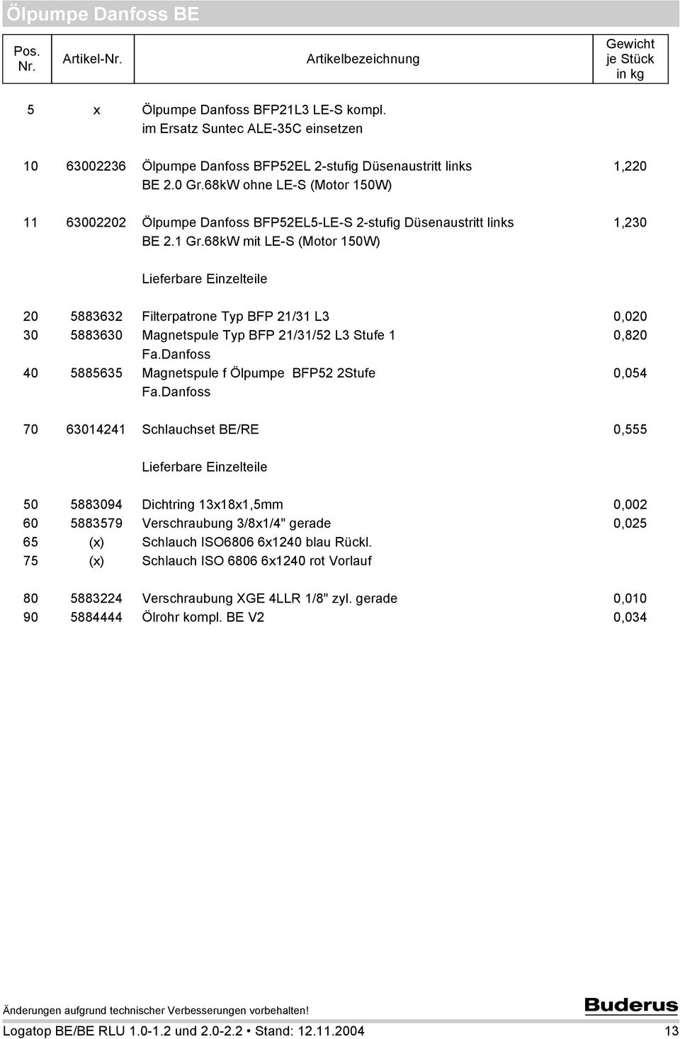 68kW ohne LE-S (Motor 150W) 11 63002202 Ölpumpe Danfoss BFP52EL5-LE-S 2-stufig Düsenaustritt links 1,230 BE 2.1 Gr.