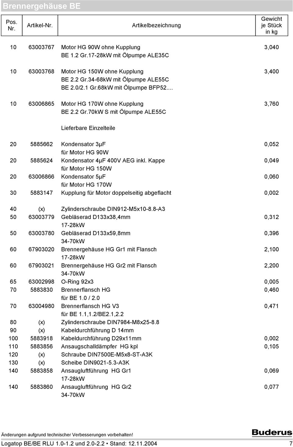 2 Gr.70kW S mit Ölpumpe ALE55C Lieferbare Einzelteile 20 5885662 Kondensator 3µF 0,052 für Motor HG 90W 20 5885624 Kondensator 4µF 400V AEG inkl.