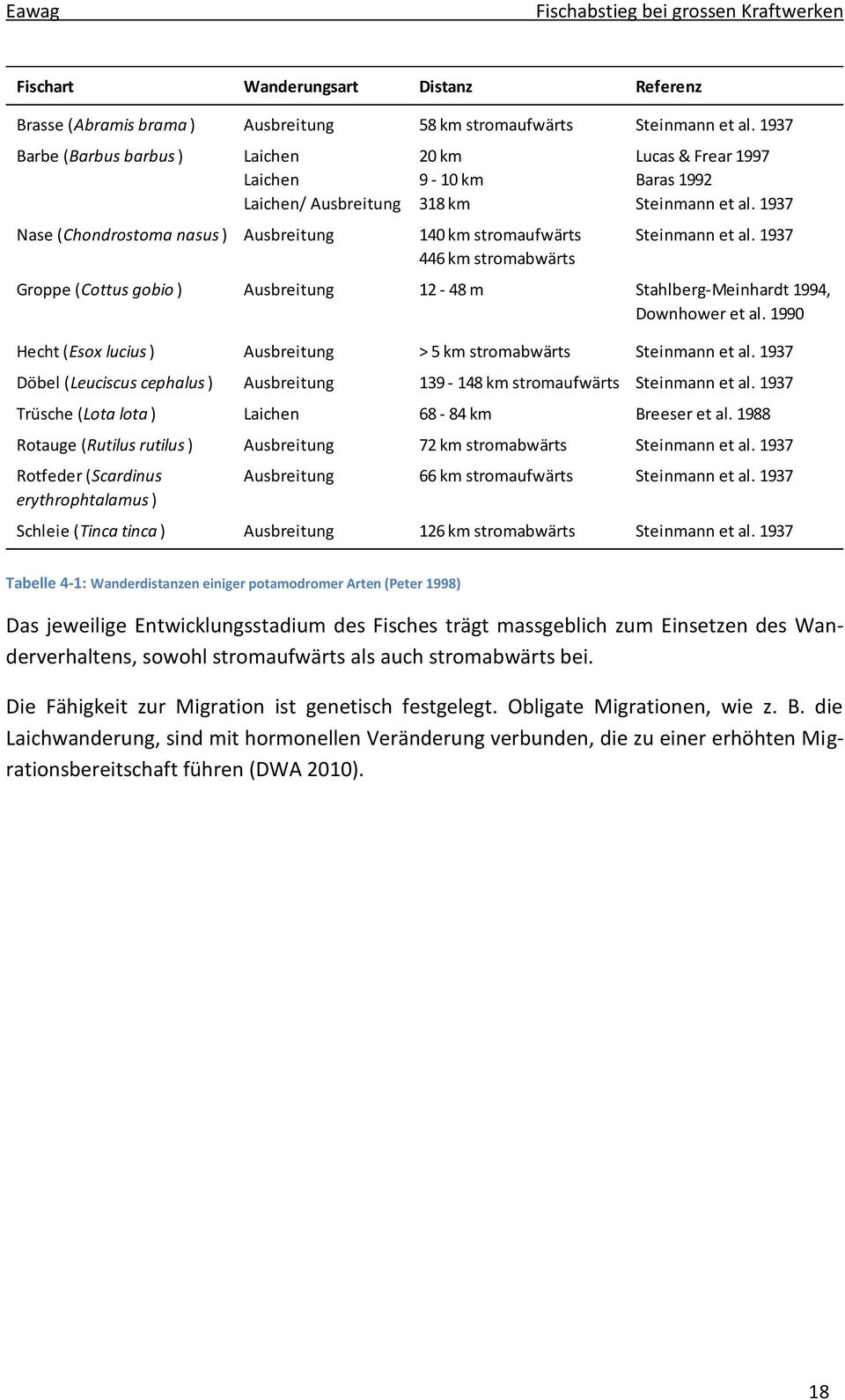 1937 Nase (Chondrostoma nasus ) Ausbreitung 140 km stromaufwärts 446 km stromabwärts Steinmann et al. 1937 Groppe (Cottus gobio ) Ausbreitung 12-48 m Stahlberg-Meinhardt 1994, Downhower et al.