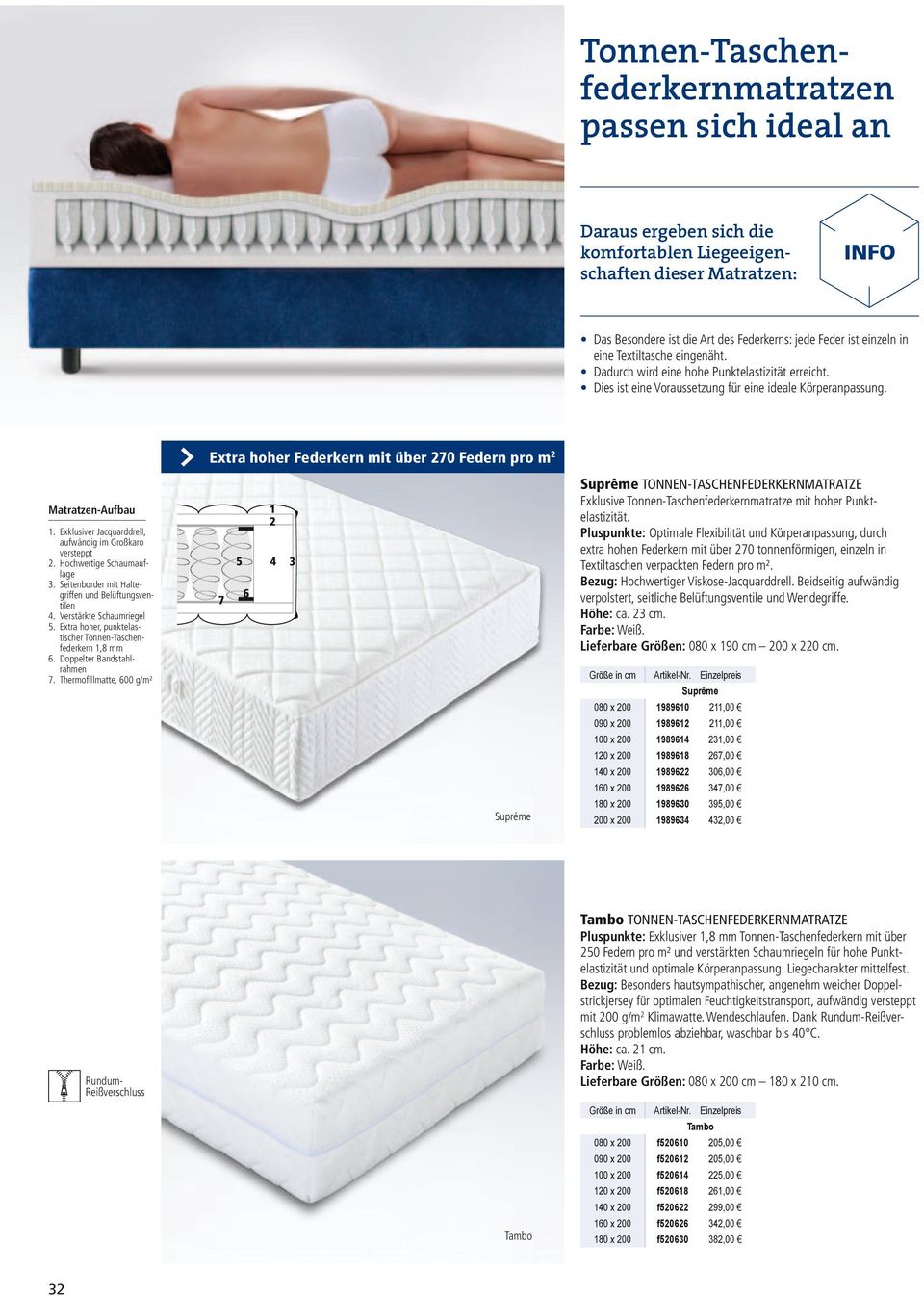 Exklusiver Jacquarddrell, aufwändig im Großkaro versteppt 2. Hochwertige Schaumauflage 3. Seitenborder mit Haltegriffen und Belüftungsventilen 4. Verstärkte Schaumriegel 5.