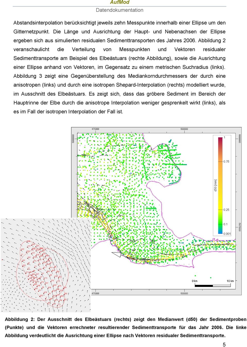Abbildung 2 veranschaulicht die Verteilung von Messpunkten und Vektoren residualer Sedimenttransporte am Beispiel des Elbeästuars (rechte Abbildung), sowie die Ausrichtung einer Ellipse anhand von