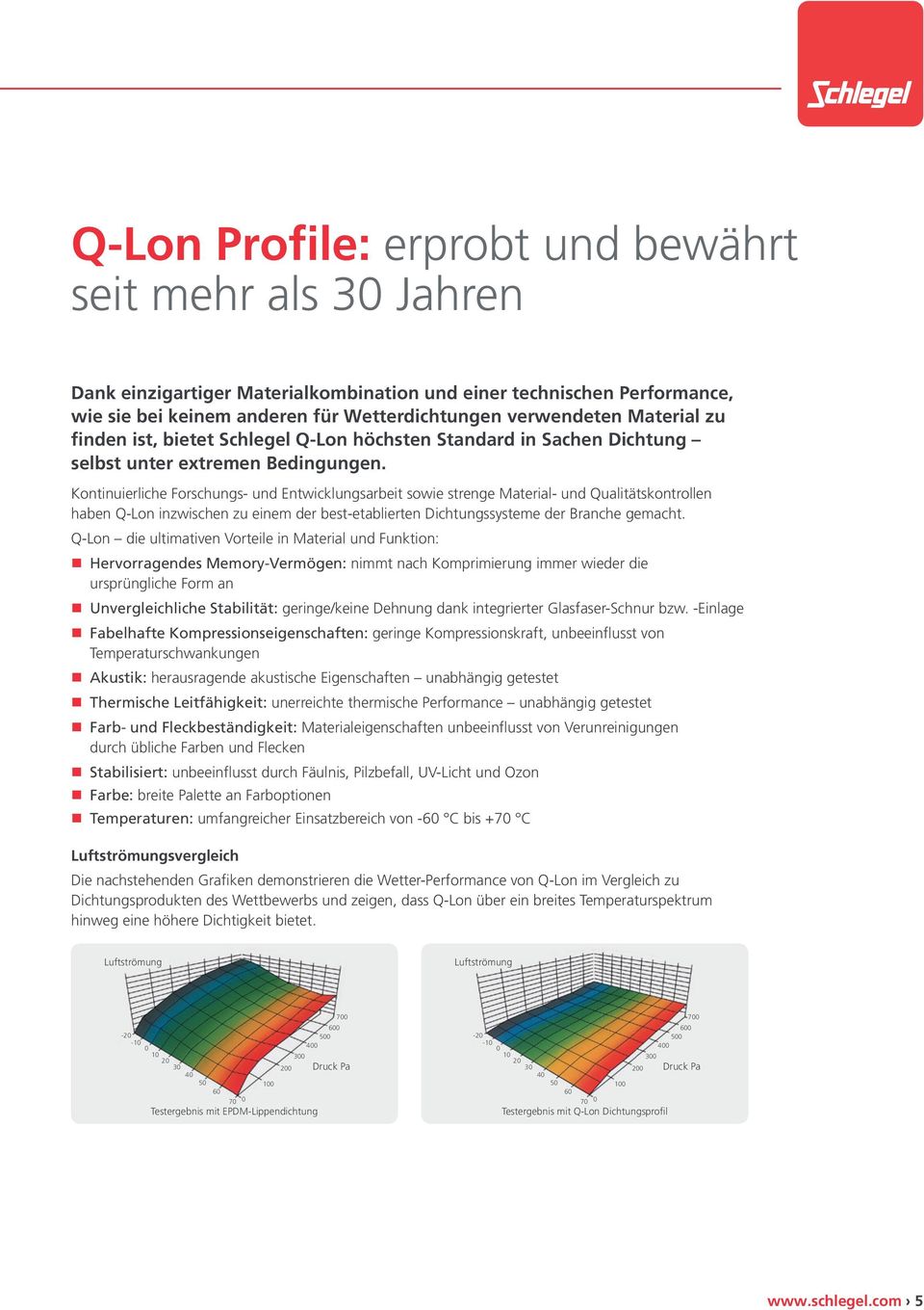 Kontinuierliche Forschungs- und Entwicklungsarbeit sowie strenge Material- und Qualitätskontrollen haben Q-Lon inzwischen zu einem der best-etablierten Dichtungssysteme der Branche gemacht.