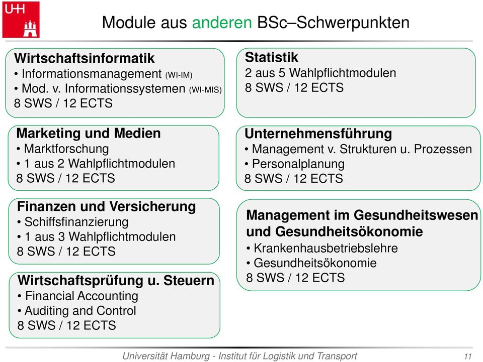 Schiffsfinanzierung 1 aus 3 Wahlpflichtmodulen 8 SWS / 12 ECTS Wirtschaftsprüfung u.