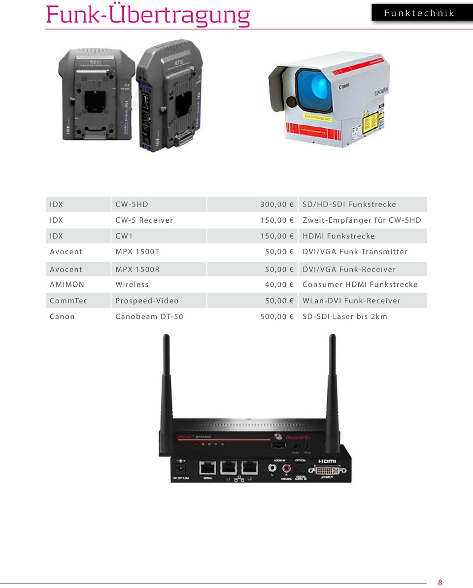 Funk-Transmitter Avocent MPX 1500R 50,00 DVI/VGA Funk-Receiver AMIMON Wireless 40,00 Consumer HDMI