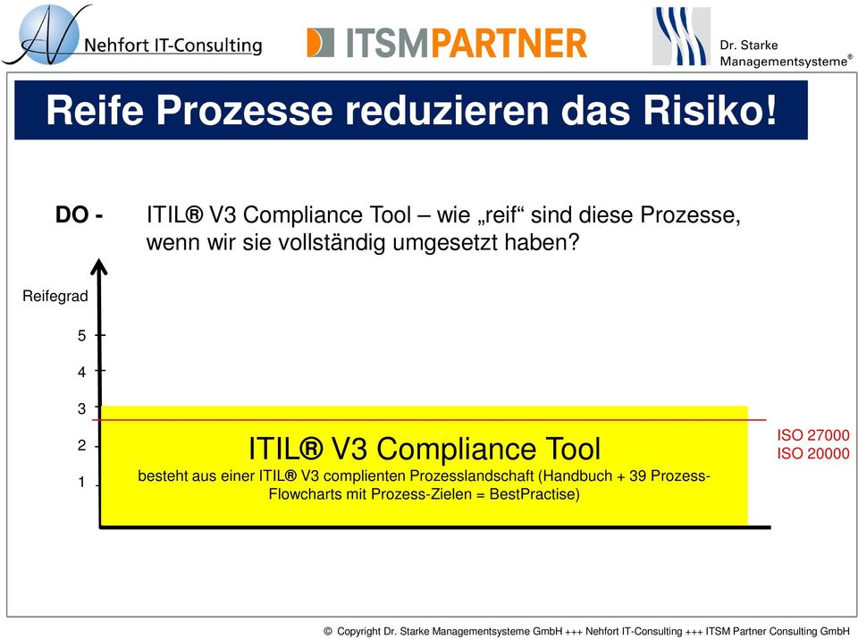 Reifegrad 5 4 3 2 1 ITIL V3 Compliance Tool besteht aus einer ITIL V3