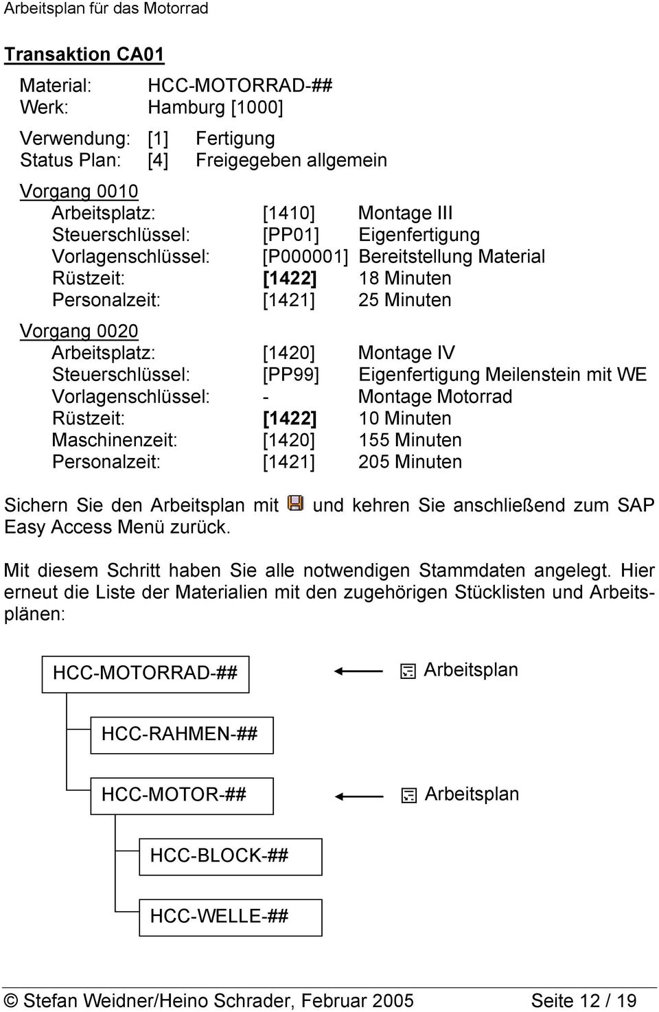 IV Steuerschlüssel: [PP99] Eigenfertigung Meilenstein mit WE Vorlagenschlüssel: - Montage Motorrad Rüstzeit: [1422] 10 Minuten Maschinenzeit: [1420] 155 Minuten Personalzeit: [1421] 205 Minuten