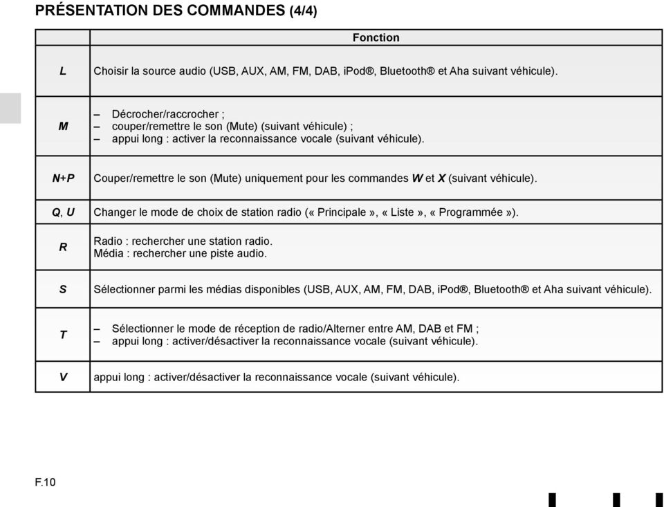 N+P Couper/remettre le son (Mute) uniquement pour les commandes W et X (suivant véhicule). Q, U Changer le mode de choix de station radio («Principale», «Liste», «Programmée»).