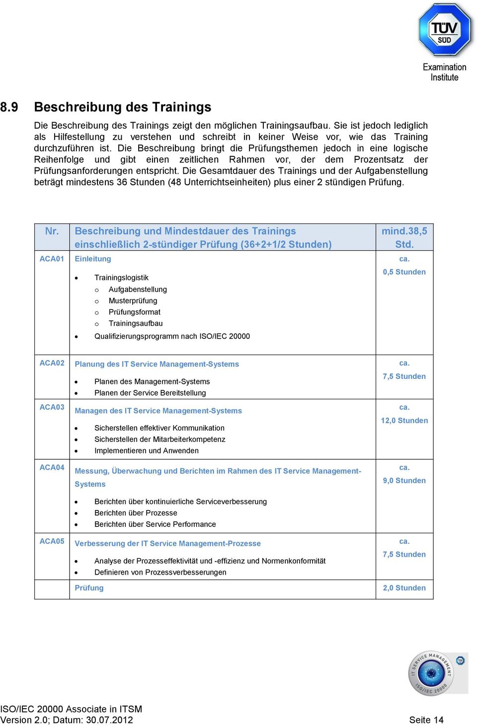 Die Beschreibung bringt die Prüfungsthemen jedoch in eine logische Reihenfolge und gibt einen zeitlichen Rahmen vor, der dem Prozentsatz der Prüfungsanforderungen entspricht.