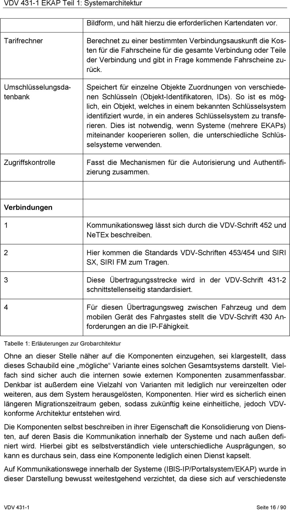 Umschlüsselungsdatenbank Zugriffskontrolle Speichert für einzelne Objekte Zuordnungen von verschiedenen Schlüsseln (Objekt-Identifikatoren, IDs).