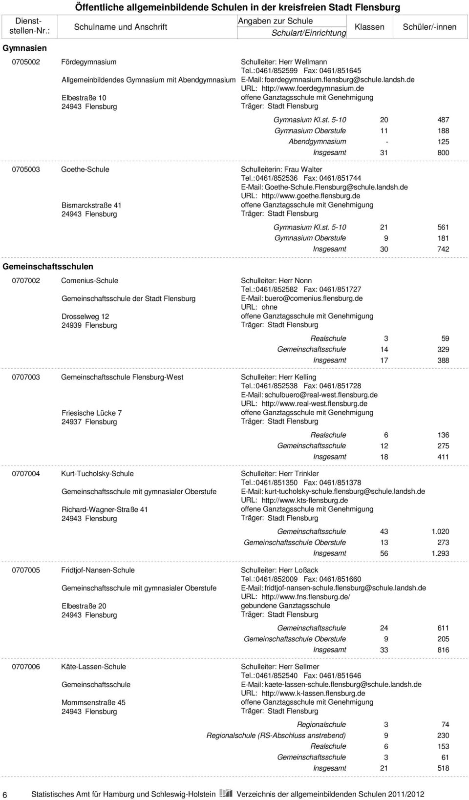 -0 Gymnasium Oberstufe Abendgymnasium 0-00 0000 Goethe-Schule Bismarckstraße Flensburg Schulleiterin: Frau Walter Tel.: 0/ Fax: 0/ E-Mail: Goethe-Schule.Flensburg@schule.landsh.de URL: http://www.