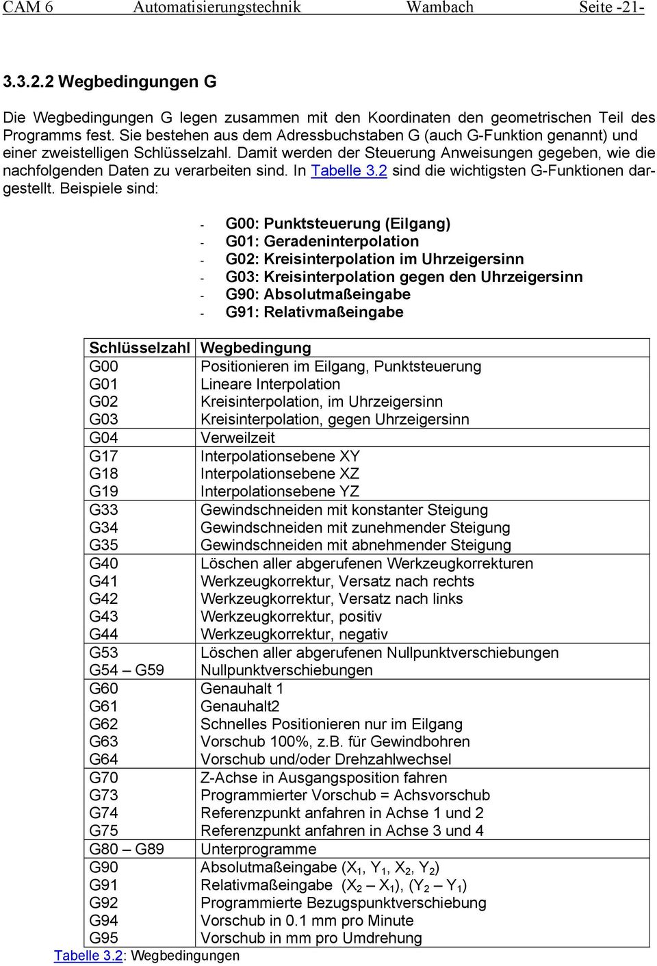 Damit werden der Steuerung Anweisungen gegeben, wie die nachfolgenden Daten zu verarbeiten sind. In Tabelle 3.2 sind die wichtigsten G-Funktionen dargestellt.