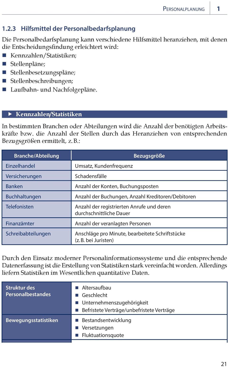 Stellenpläne; Stellenbesetzungspläne; Stellenbeschreibungen; Laufbahn- und Nachfolgepläne.