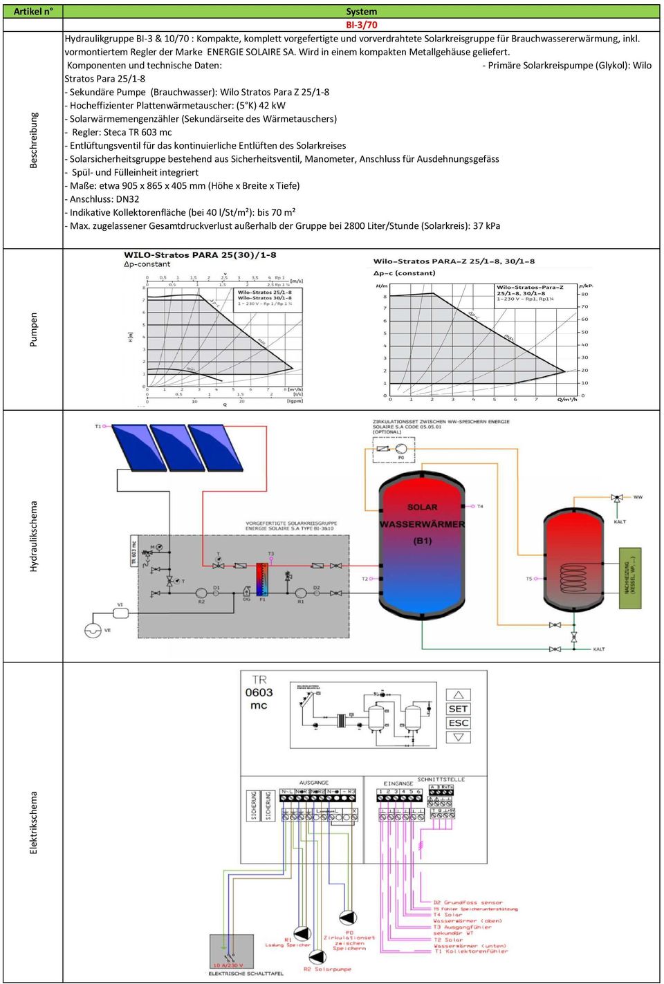 Stratos Para 25/1-8 - Hocheffizienter Plattenwärmetauscher: (5 K) 42 kw - Solarwärmemengenzähler (Sekundärseite des Wärmetauschers) -
