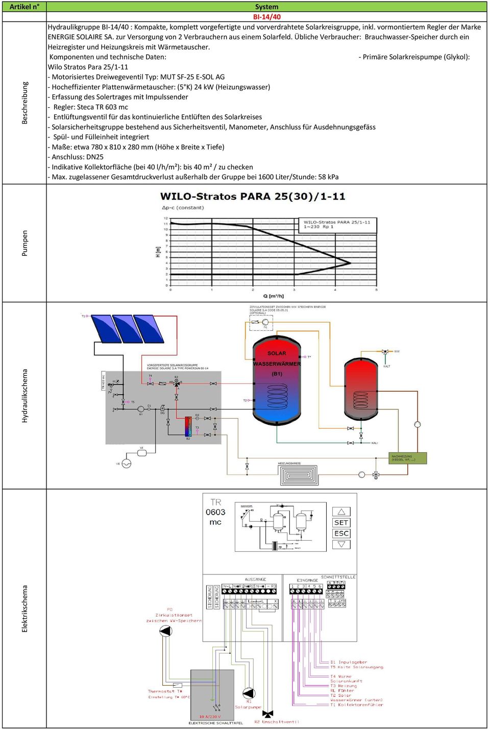 - Primäre Solarkreispumpe (Glykol): Wilo Stratos Para 25/1-11 - Motorisiertes Dreiwegeventil Typ: MUT SF-25 E-SOL AG - Hocheffizienter Plattenwärmetauscher: (5 K) 24 kw (Heizungswasser) -