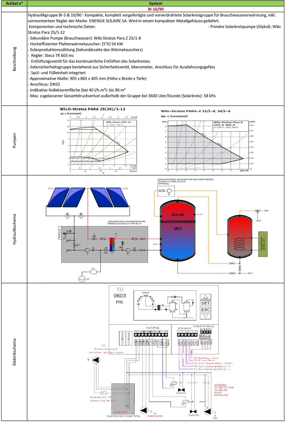 - Hocheffizienter Plattenwärmetauscher: (5 K) 54 kw - Solarproduktionszählung (Sekundärseite des Wärmetauschers) - Approximative Maße: 905 x 865 x