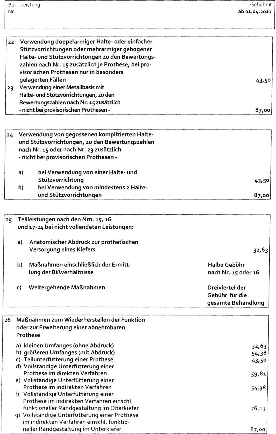 15 zusätzlich - nicht bei provisorischen Prothesen - 87,00 24 Verwendung von gegossenen komplizierten Halteund Stützvorrichtungen, zu den Bewertungszahlen nach Nr. 15 oder nach Nr.