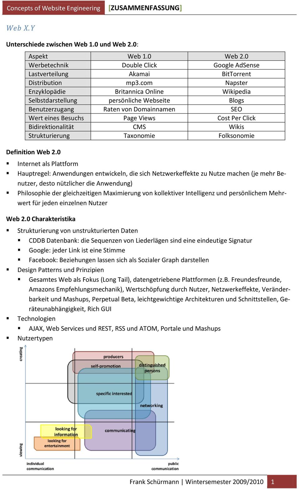 Bidirektionalität CMS Wikis Strukturierung Taxonomie Folksonomie Definition Web 2.