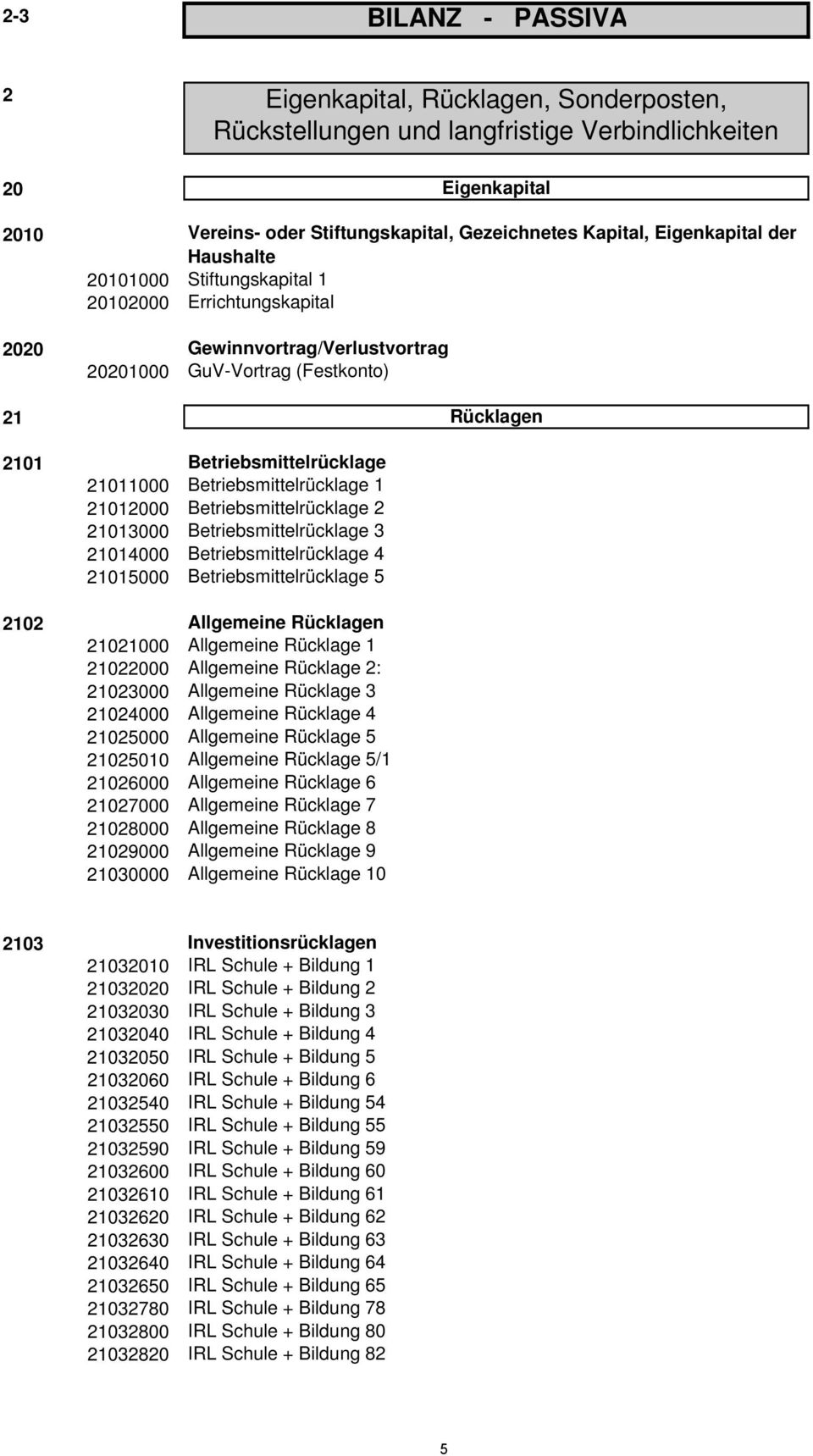 Betriebsmittelrücklage 1 21012000 Betriebsmittelrücklage 2 21013000 Betriebsmittelrücklage 3 21014000 Betriebsmittelrücklage 4 21015000 Betriebsmittelrücklage 5 2102 Allgemeine Rücklagen 21021000