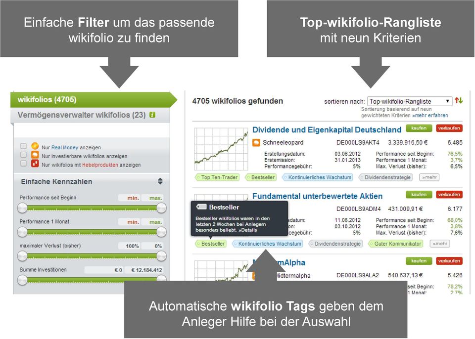 Top-wikifolio-Rangliste mit neun