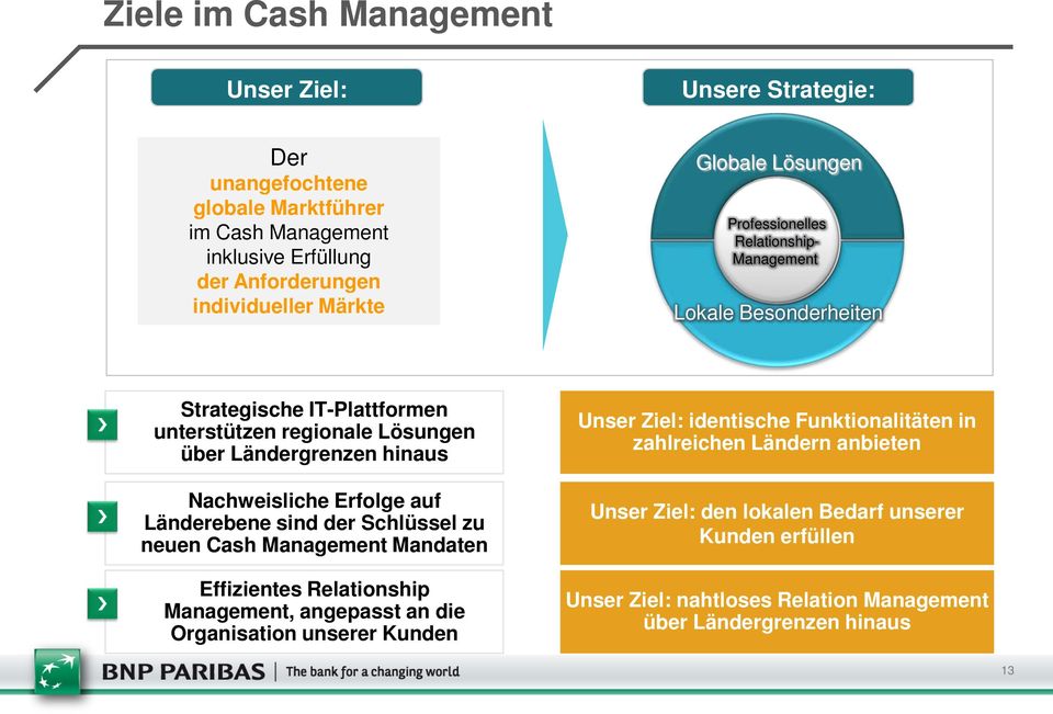 Nachweisliche Erfolge auf Länderebene sind der Schlüssel zu neuen Cash Management Mandaten Effizientes Relationship Management, angepasst an die Organisation unserer Kunden