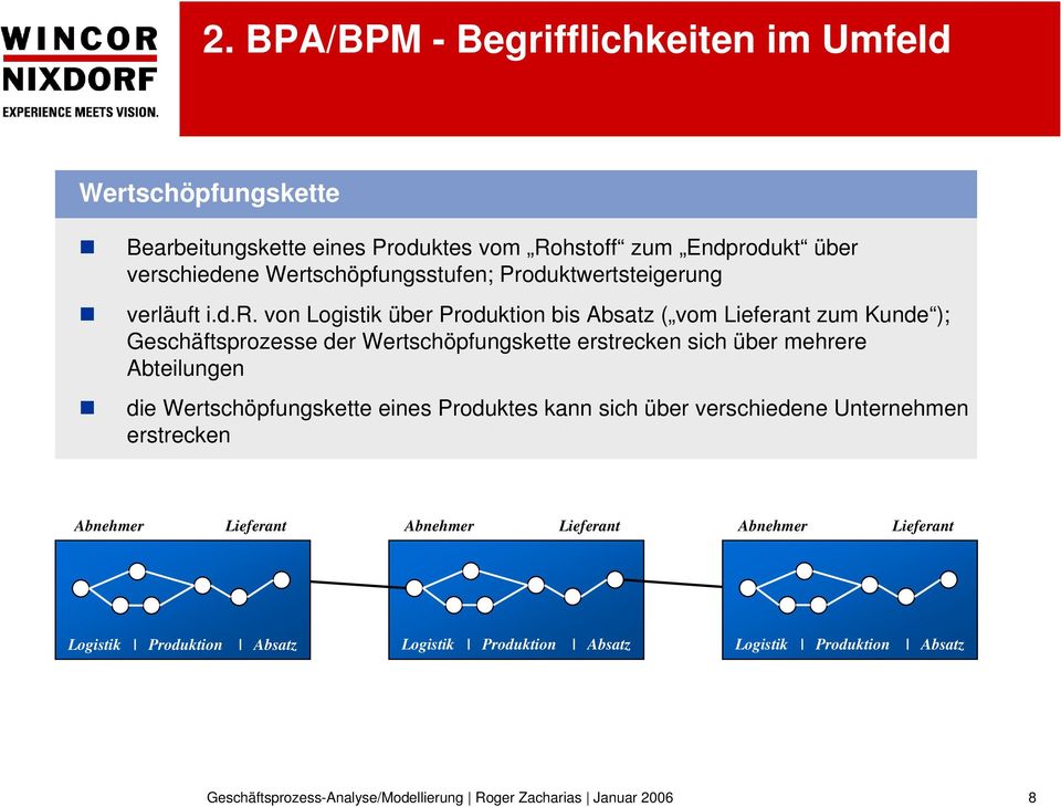 sich über mehrere Abteilungen die Wertschöpfungskette eines Produktes kann sich über verschiedene Unternehmen erstrecken Abnehmer Lieferant Abnehmer Lieferant