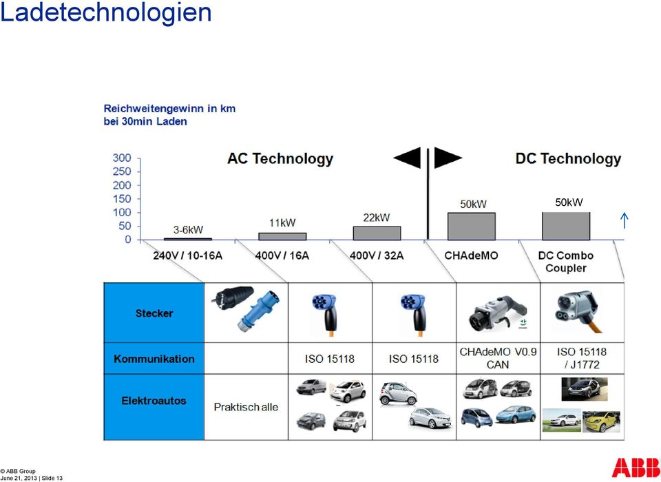 21, 2013 Slide 13