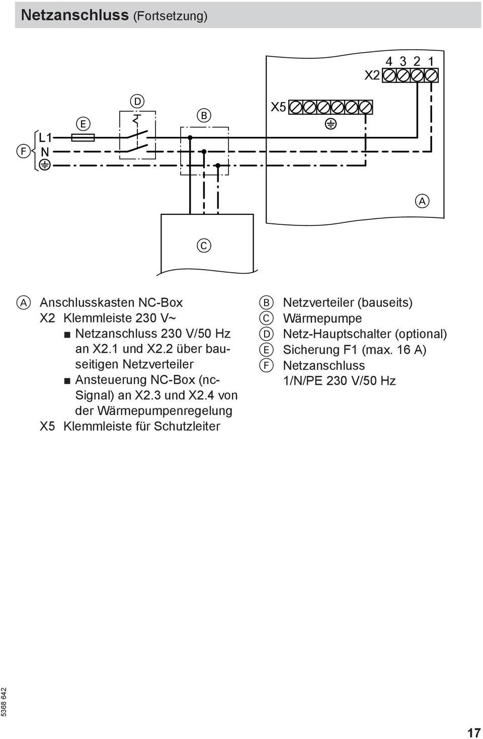 2 über bauseitigen Netzverteiler Ansteuerung NC-Box (nc- Signal) an X2.3 und X2.
