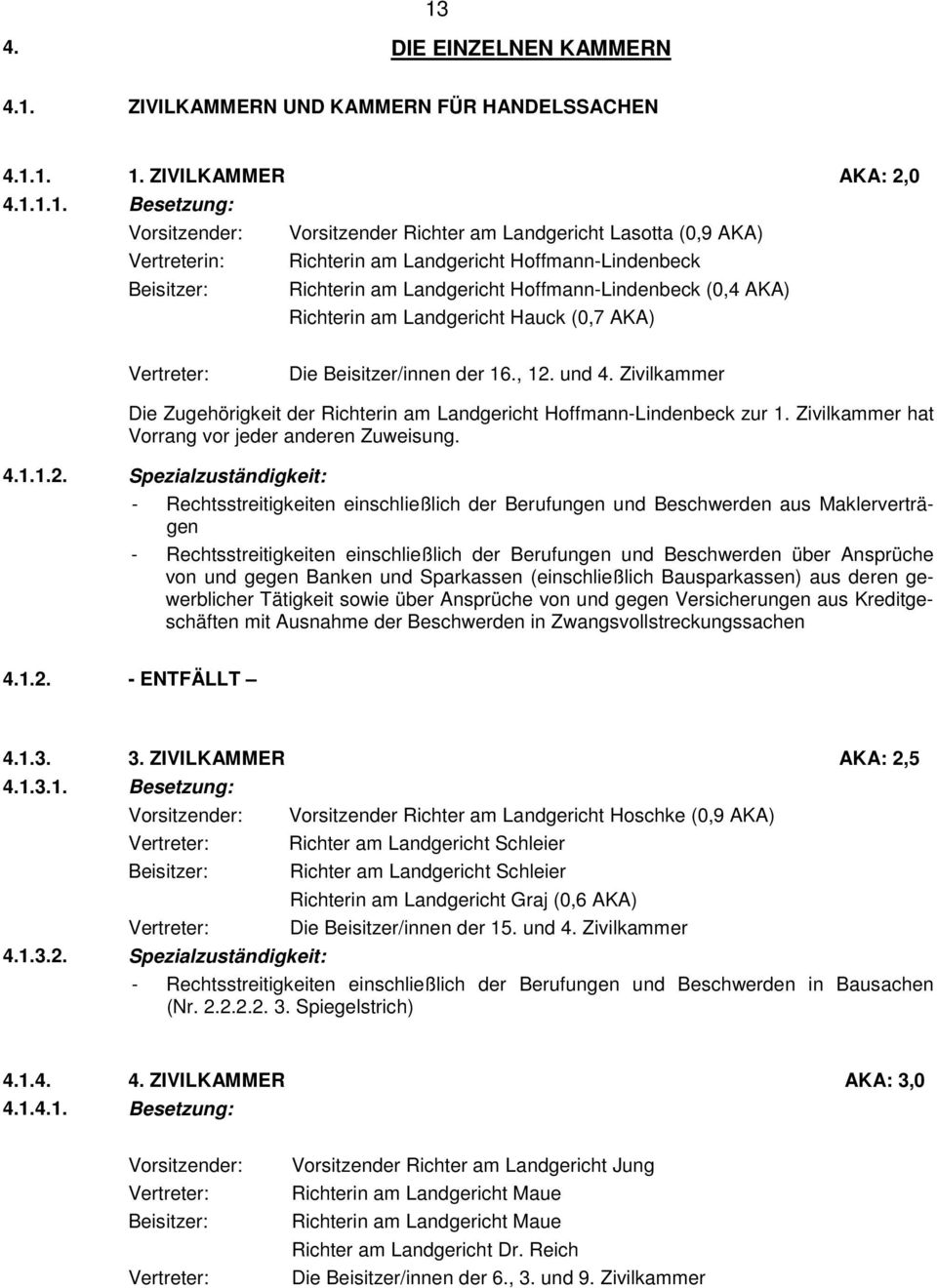 Hoffmann-Lindenbeck Richterin am Landgericht Hoffmann-Lindenbeck (0,4 AKA) Richterin am Landgericht Hauck (0,7 AKA) Die Beisitzer/innen der 16., 12. und 4.