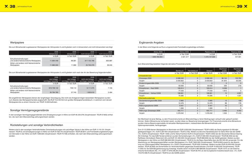 EUR in EUR in Tsd. EUR Schuldverschreibungen und andere festverzinsliche Wertpapiere 11.694.449 99.381 817.155.768 635.887 Aktien und andere nicht festverzinsliche Wertpapiere 11.990.000 11.990 25.