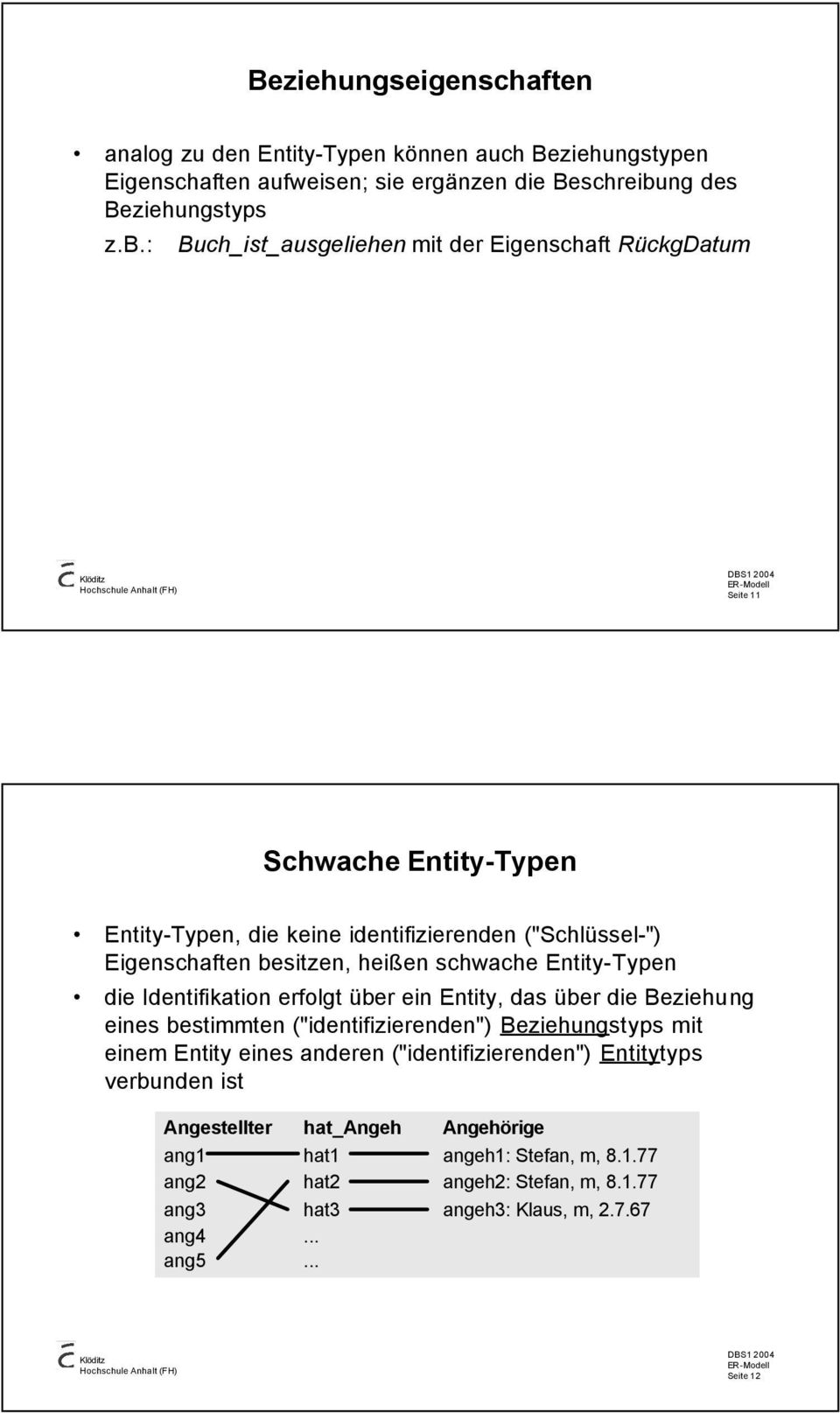 : Buch_ist_ausgeliehen mit der Eigenschaft RückgDatum Seite 11 Schwache Entity-Typen Entity-Typen, die keine identifizierenden ("Schlüssel-") Eigenschaften besitzen, heißen