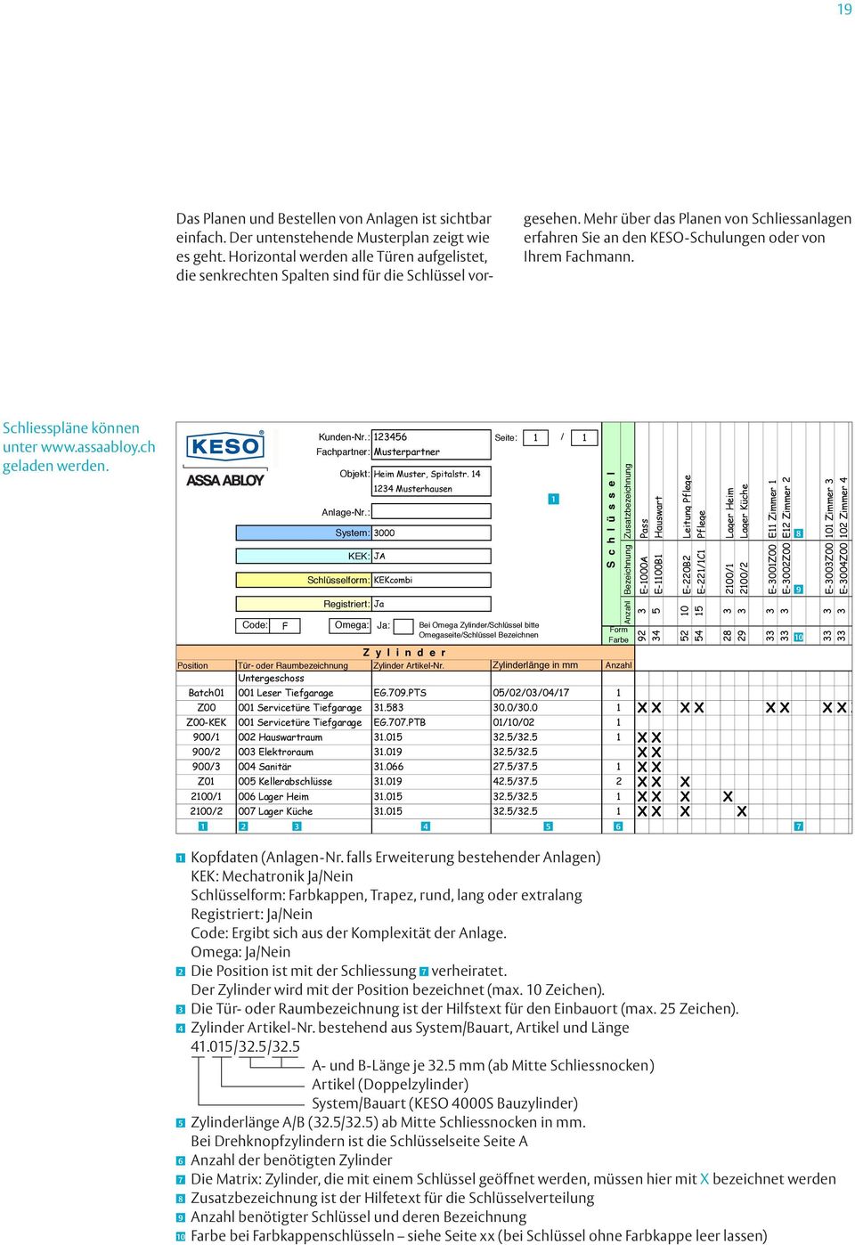 Mehr über das Planen von Schliessanlagen erfahren Sie an den KESO - Schulungen oder von Ihrem Fachmann. Schliesspläne können unter www.assaabloy.ch geladen werden. Kunden-Nr.