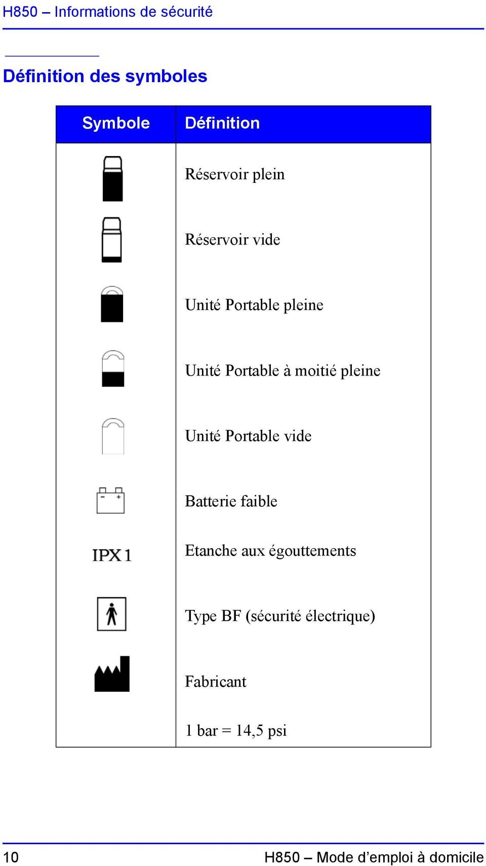 pleine Unité Portable vide Batterie faible Etanche aux égouttements Type BF