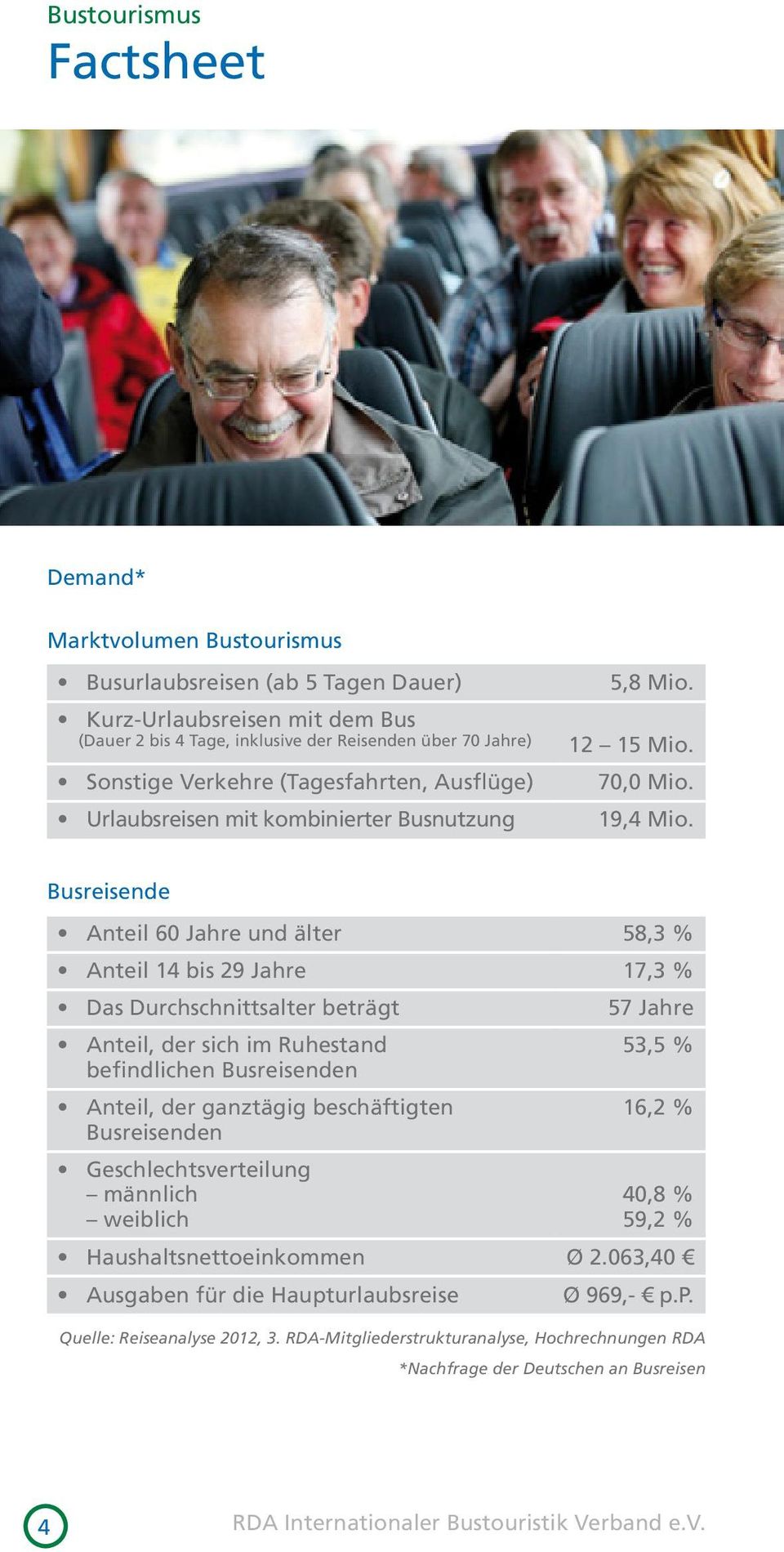 Urlaubsreisen mit kombinierter Busnutzung 19,4 Mio.