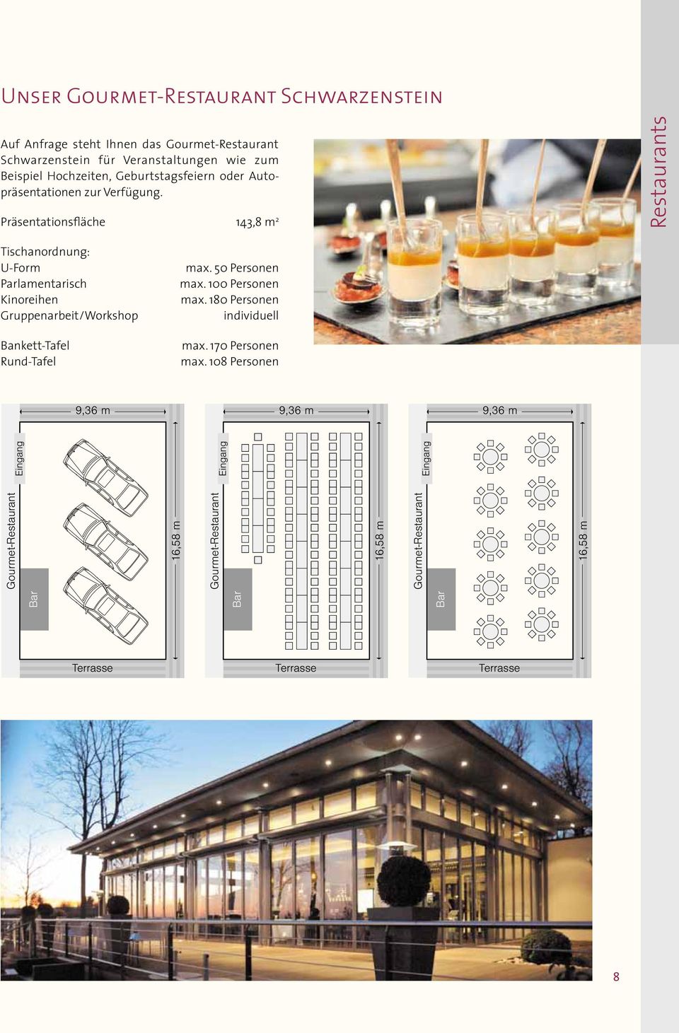 Präsentationsfläche 143,8 m 2 Restaurants Tischanordnung: U-Form Parlamentarisch Kinoreihen Gruppenarbeit/Workshop Bankett-Tafel Rund-Tafel max.