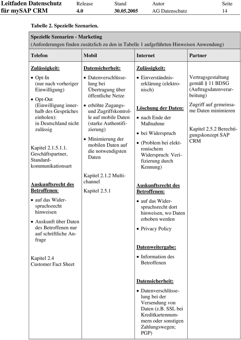 Opt-In (nur nach vorheriger Einwilligung) Opt-Out (Einwilligung innerhalb des Gespräches einholen): in Deutschland nicht zulässig Kapitel 2.1.