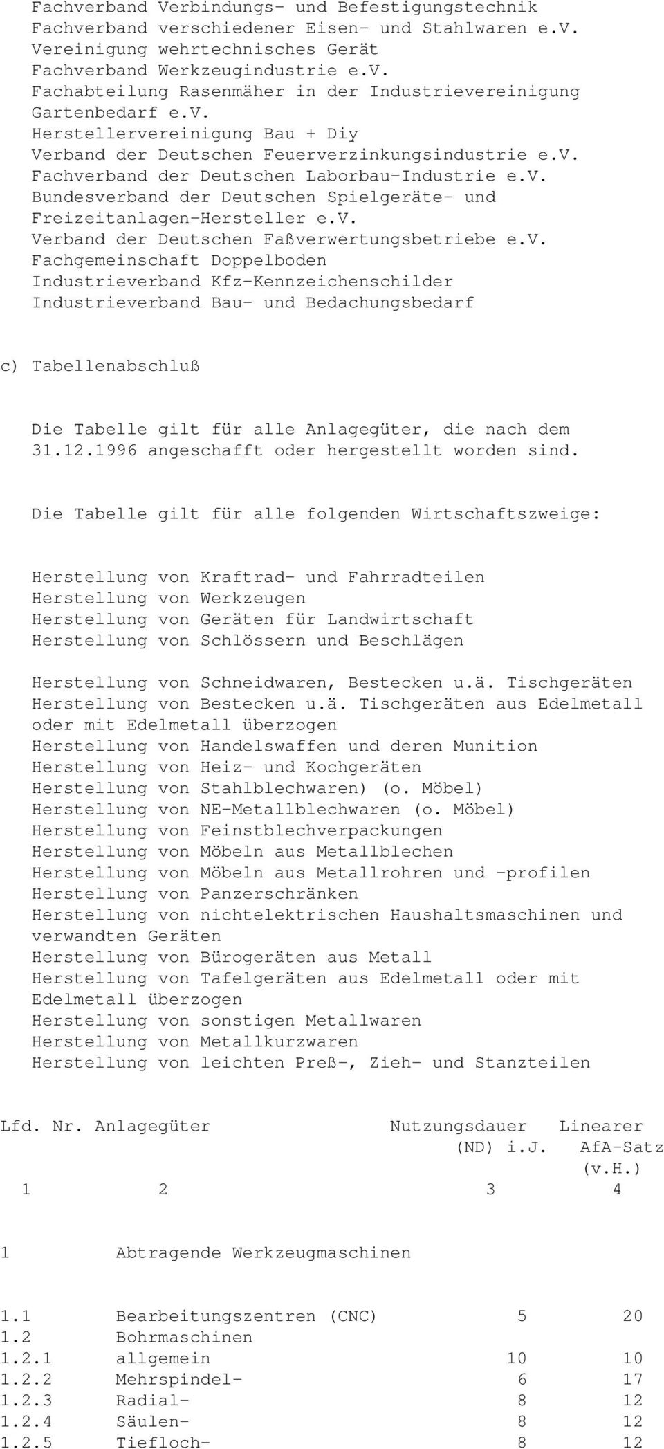 v. Verband der Deutschen Faßverwertungsbetriebe e.v. Fachgemeinschaft Doppelboden Industrieverband Kfz-Kennzeichenschilder Industrieverband Bau- und Bedachungsbedarf c) Tabellenabschluß Die Tabelle gilt für alle Anlagegüter, die nach dem 31.