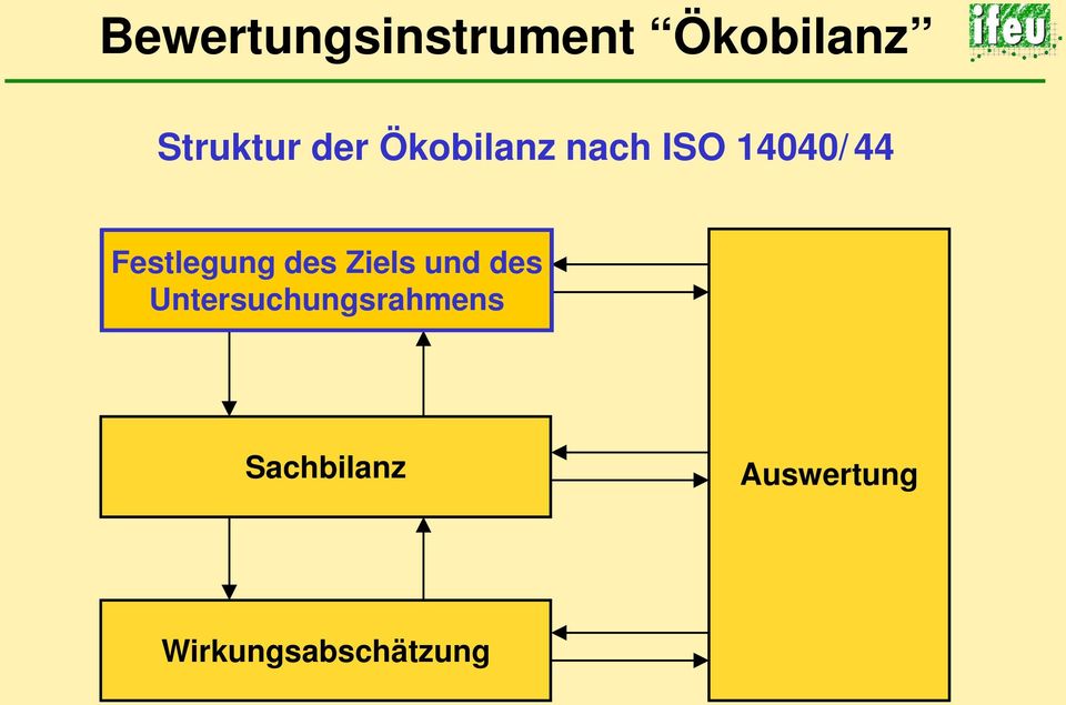 Festlegung des Ziels und des