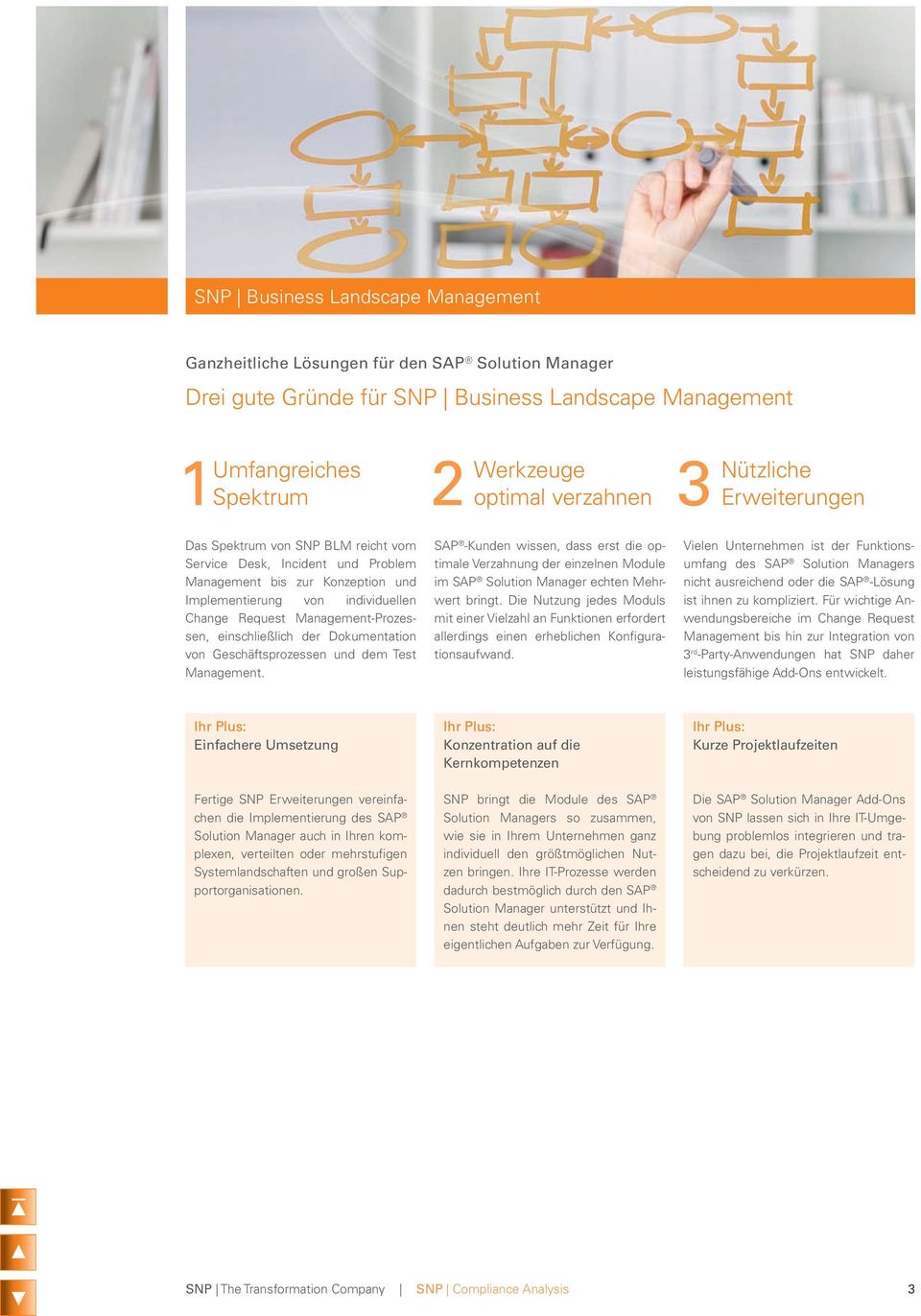 Dokumentation von Geschäftsprozessen und dem Test Management. SAP -Kunden wissen, dass erst die optimale Verzahnung der einzelnen Module im SAP Solution Manager echten Mehrwert bringt.