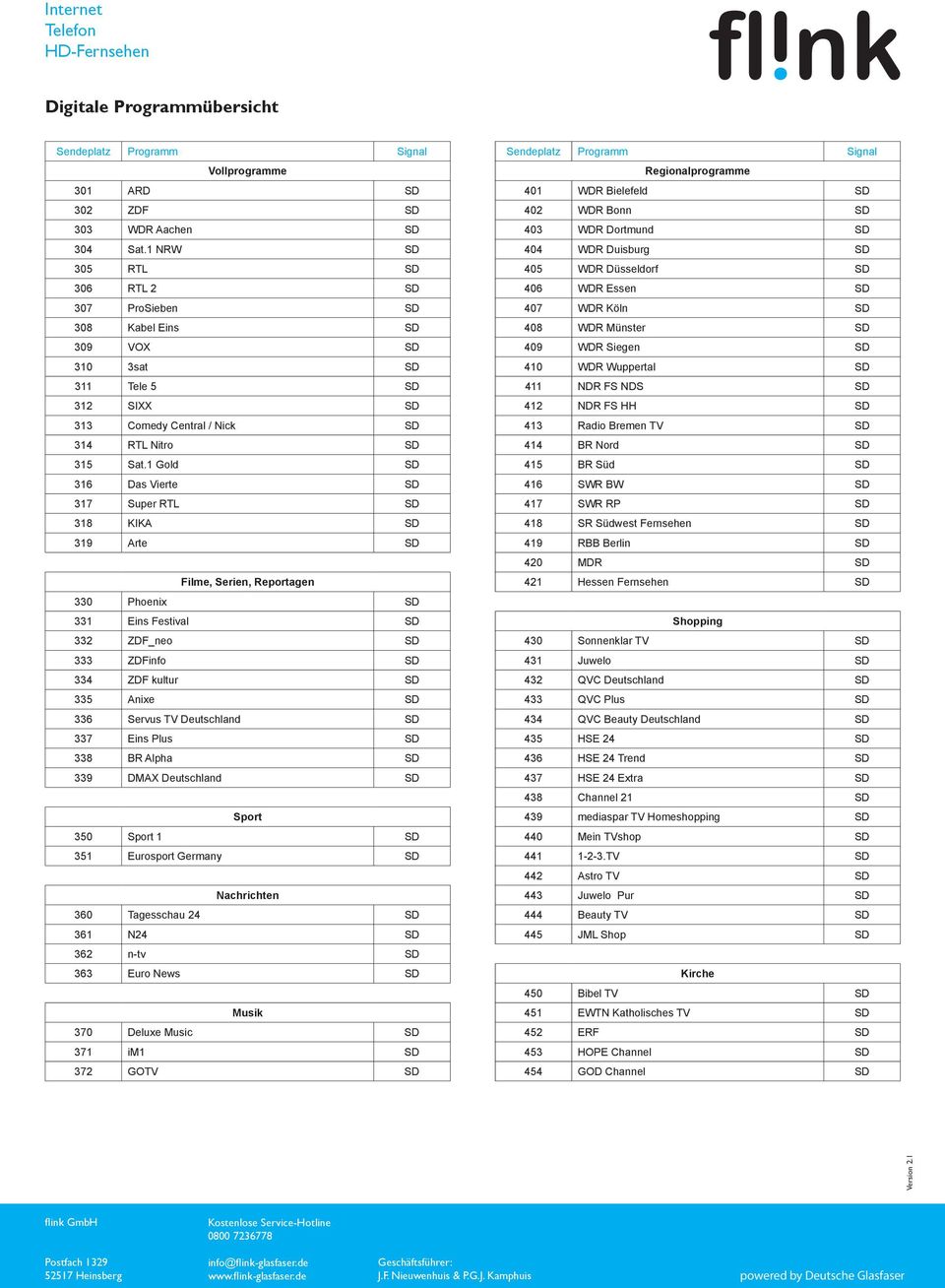 1 Gold SD 316 Das Vierte SD 317 Super RTL SD 318 KIKA SD 319 Arte SD Filme, Serien, Reportagen 330 Phoenix SD 331 Eins Festival SD 332 ZDF_neo SD 333 ZDFinfo SD 334 ZDF kultur SD 335 Anixe SD 336