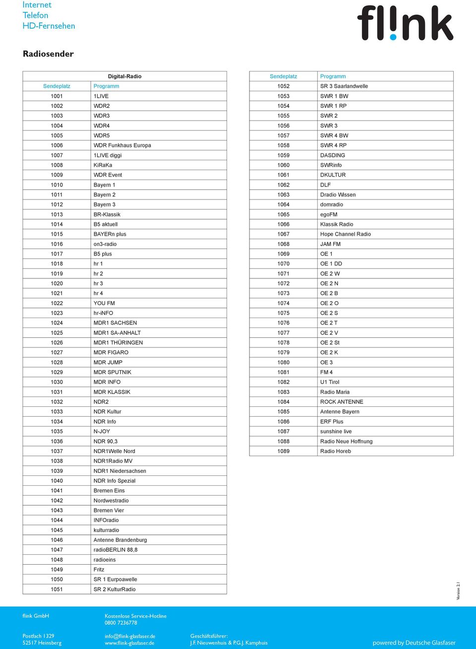 THÜRINGEN 1027 MDR FIGARO 1028 MDR JUMP 1029 MDR SPUTNIK 1030 MDR INFO 1031 MDR KLASSIK 1032 NDR2 1033 NDR Kultur 1034 NDR Info 1035 N-JOY 1036 NDR 90,3 1037 NDR1Welle Nord 1038 NDR1Radio MV 1039