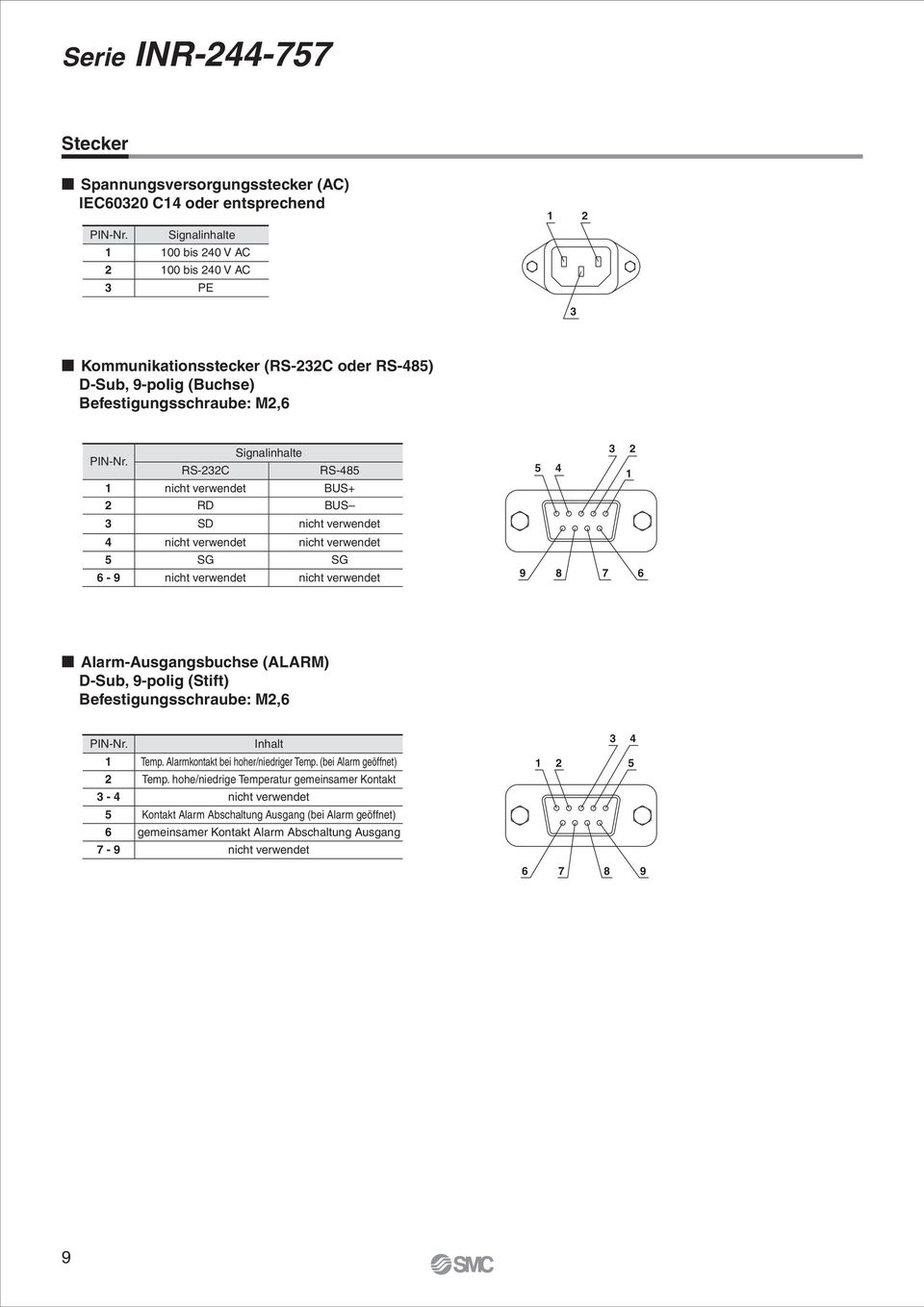 Signalinhalte RS-232C RS-485 1 nicht verwendet BUS+ 2 RD BUS 3 SD nicht verwendet 4 nicht verwendet nicht verwendet 5 SG SG 6-9 nicht verwendet nicht verwendet 3 2 5 4 1 9 8 7 6 Alarm-Ausgangsbuchse