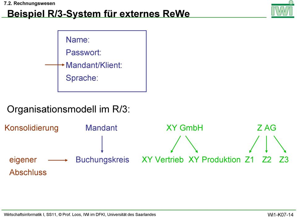 Organisationsmodell im R/3: Konsolidierung Mandant XY GmbH