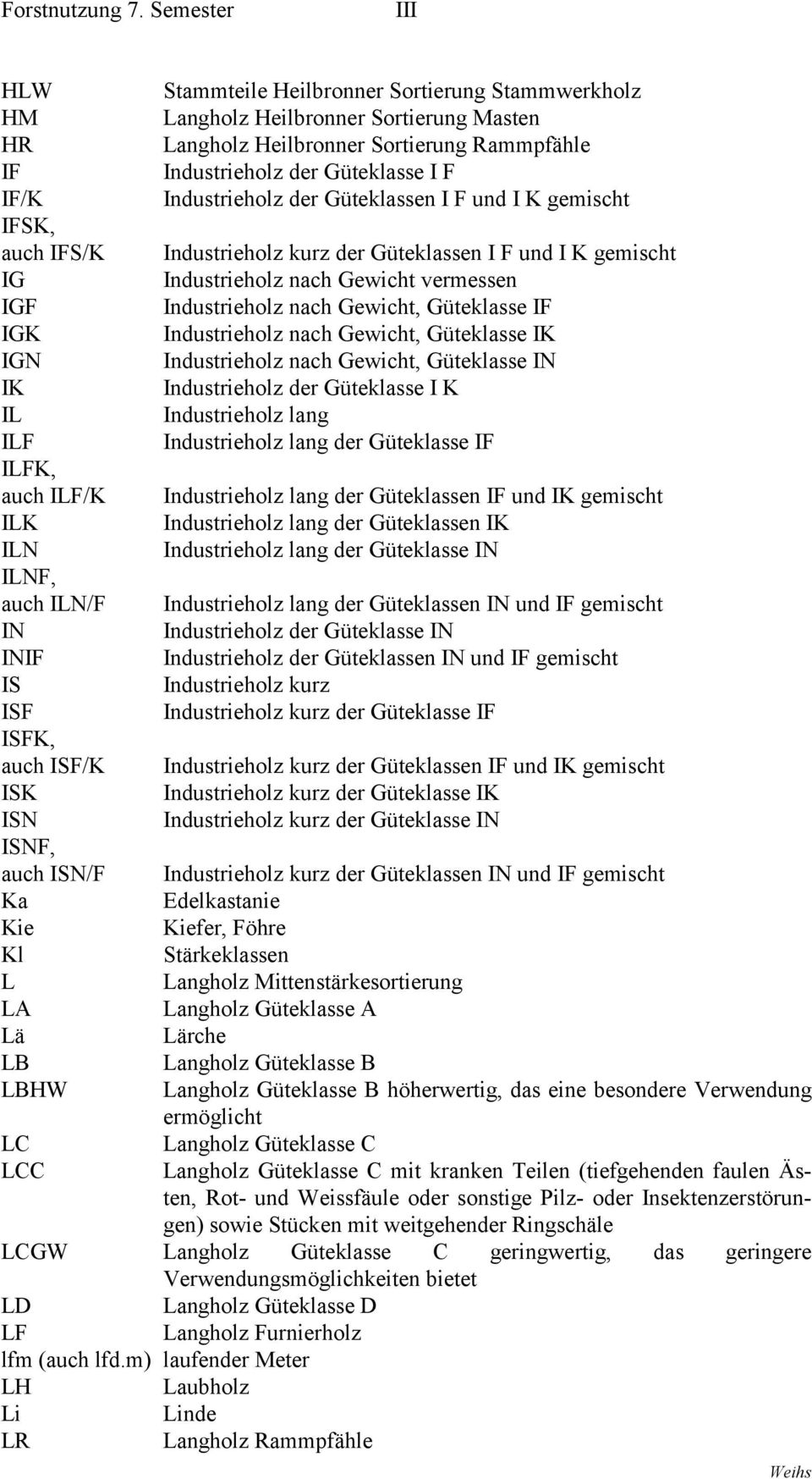 Industrieholz nach Gewicht, Güteklasse IK IGN Industrieholz nach Gewicht, Güteklasse IN IK Industrieholz der Güteklasse I K IL Industrieholz lang ILF Industrieholz lang der Güteklasse IF ILFK, auch