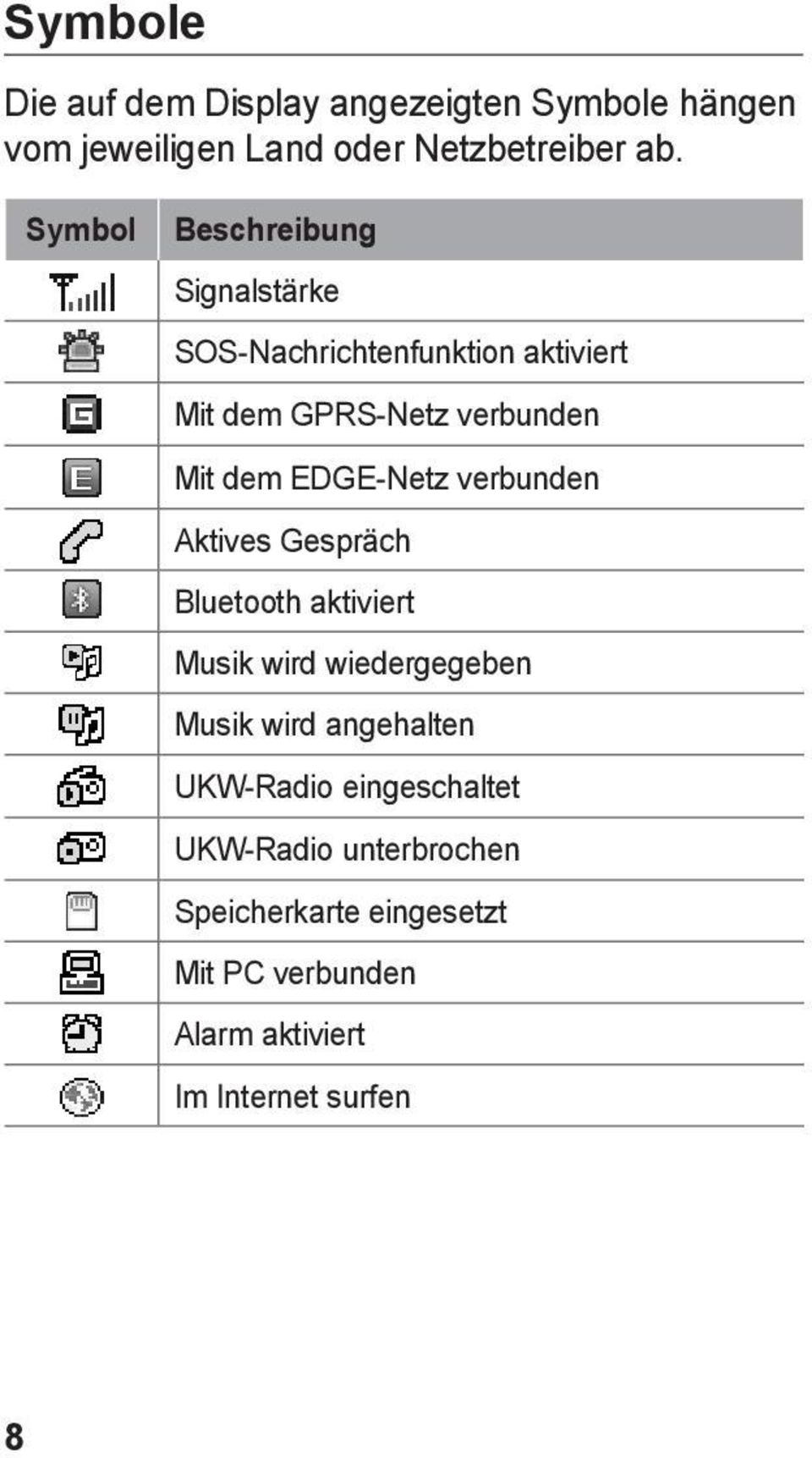 EDGE-Netz verbunden Aktives Gespräch Bluetooth aktiviert Musik wird wiedergegeben Musik wird angehalten