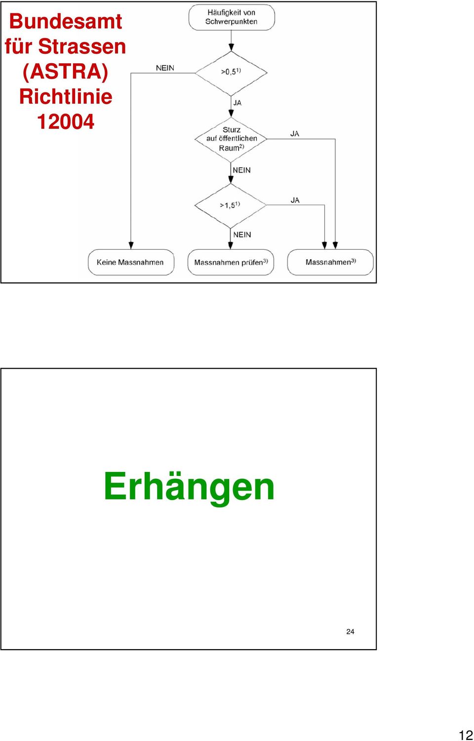 Richtlinie 12004