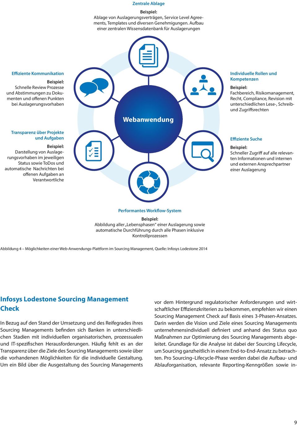 Transparenz über Projekte und Aufgaben Beispiel: Darstellung von Auslagerungsvorhaben im jeweiligen Status sowie ToDos und automatische Nachrichten bei offenen Aufgaben an Verantwortliche