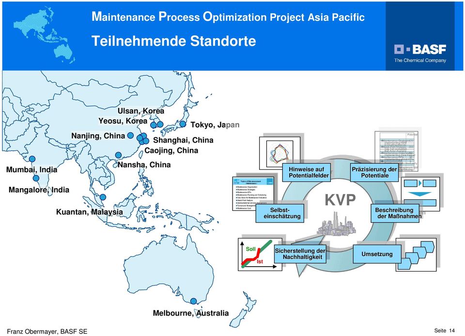 KPIs 30 Implementing global KPIs 8 Decide own staff / third party work order management SAP Planning and scheduling Präzisierung der Präzisierung Potentiale der Potentiale Mangalore, India Kuantan,