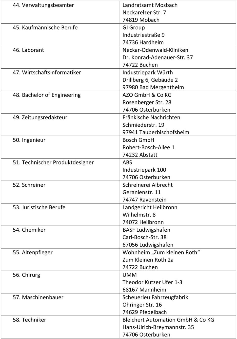 Zeitungsredakteur Fränkische Nachrichten Schmiederstr. 19 97941 Tauberbischofsheim 50. Ingenieur Bosch GmbH Robert-Bosch-Allee 1 74232 Abstatt 51. Technischer Produktdesigner ABS Industriepark 100 52.