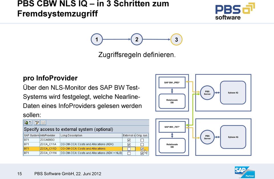 pro InfoProvider Über den NLS-Monitor des SAP BW Test- Systems wird